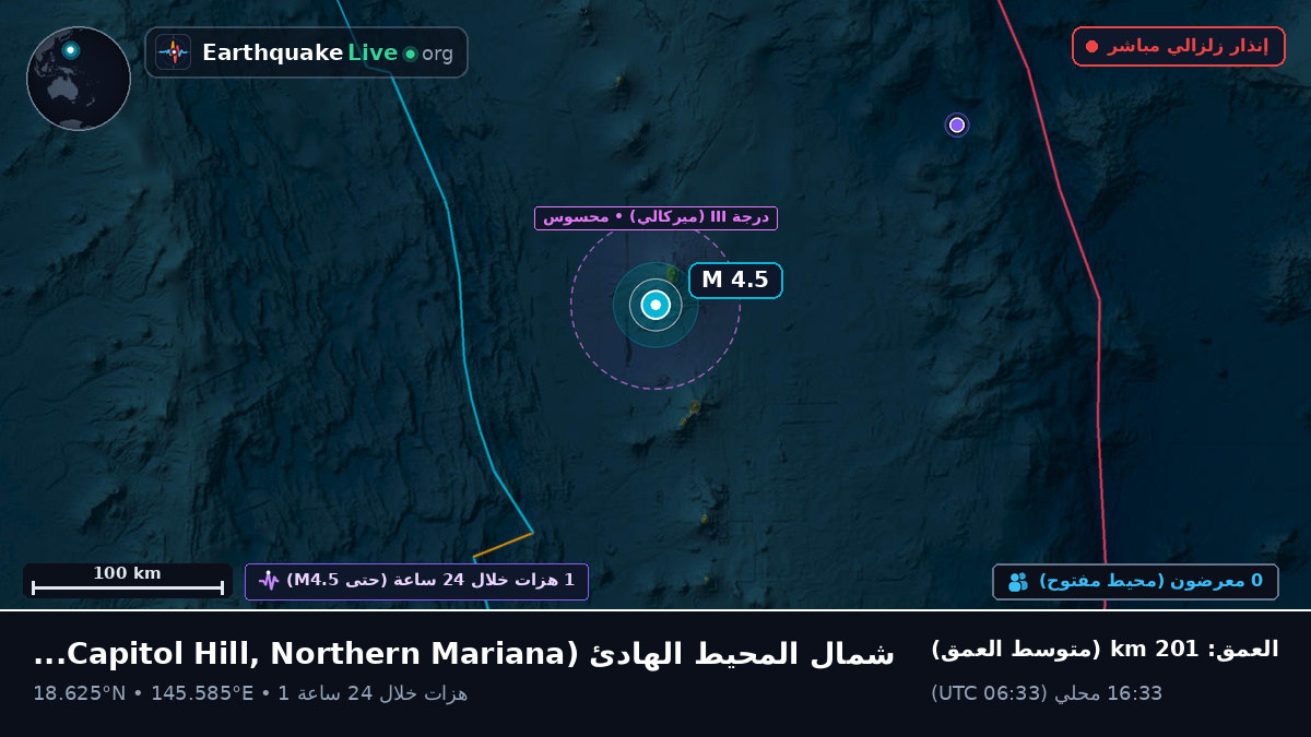 شمال المحيط الهادئ (Northern Mariana Islands)