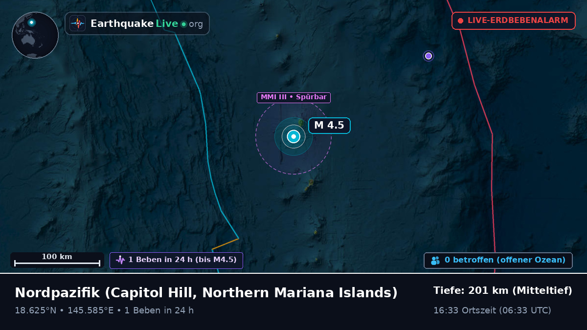 Nordpazifik (Northern Mariana Islands)