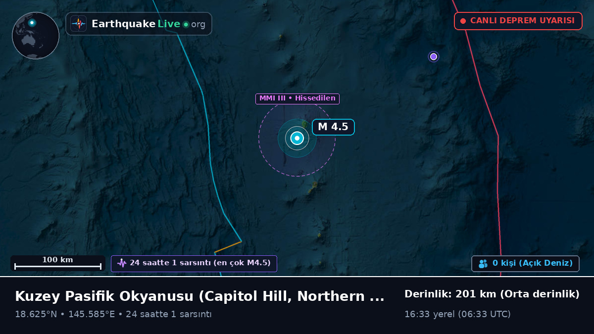 Kuzey Pasifik Okyanusu (Northern Mariana Islands)