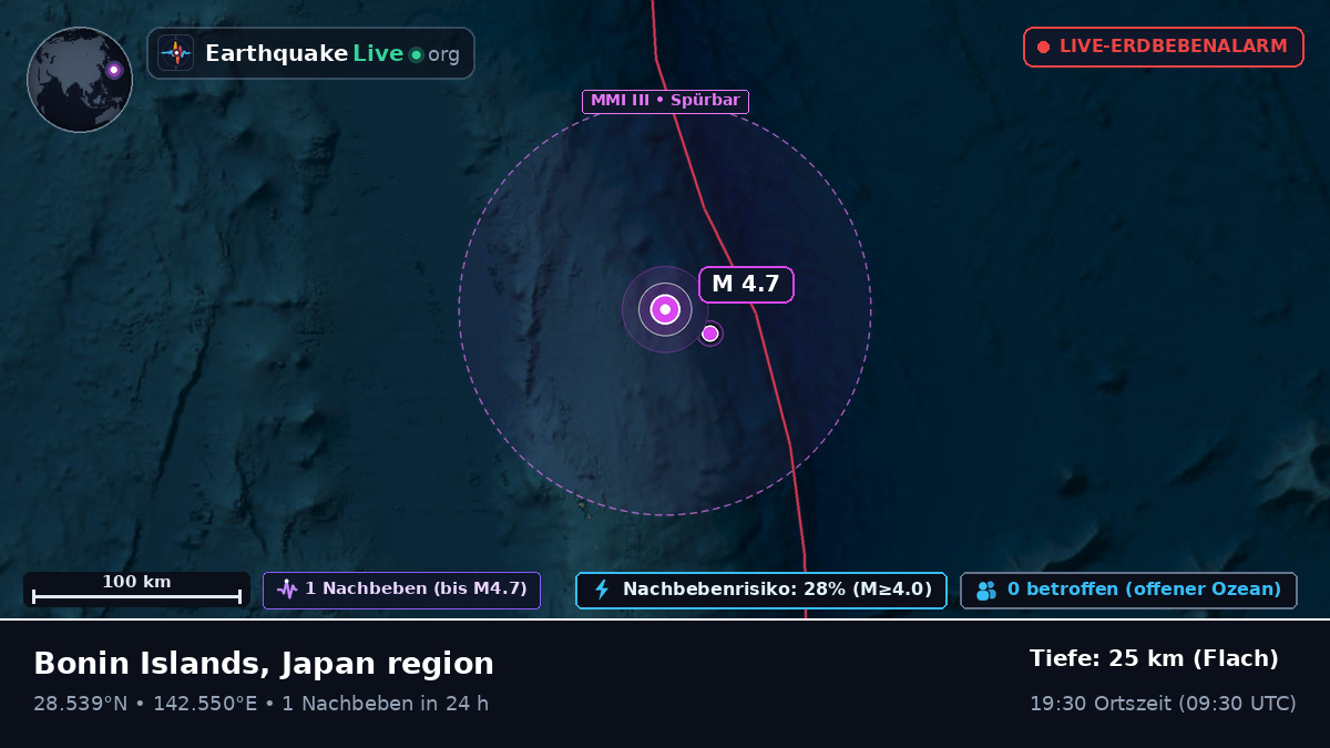 Nordpazifik (Japan)