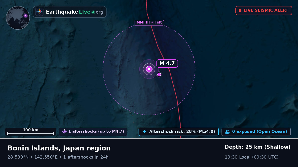 North Pacific Ocean (Japan)