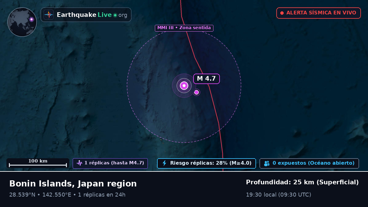Océano Pacífico Norte (Japón)