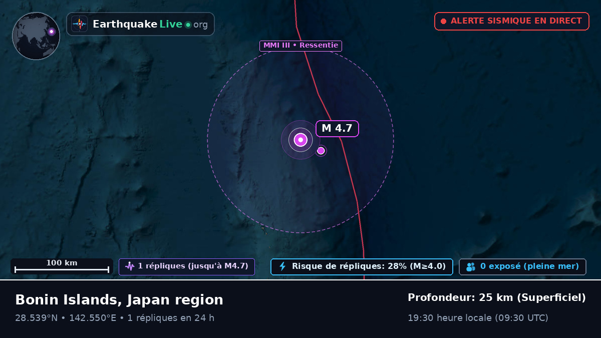 Océan Pacifique Nord (Japon)
