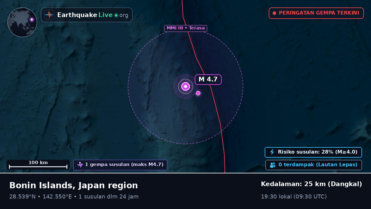 Samudra Pasifik Utara (Jepang)