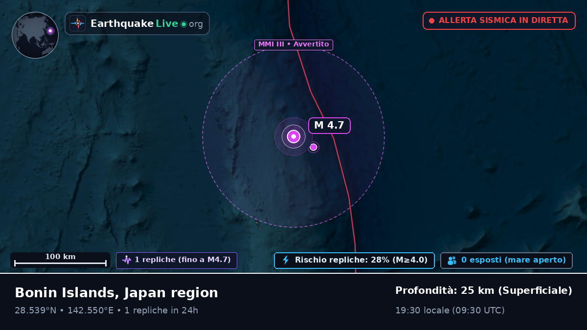 Oceano Pacifico settentrionale (Giappone)