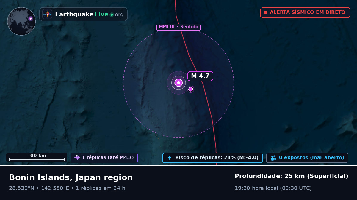 Oceano Pacífico Norte (Japão)