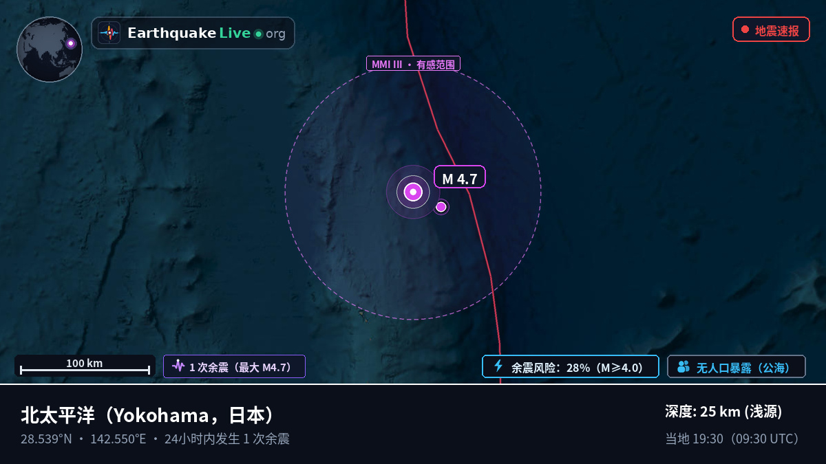 北太平洋 (日本)