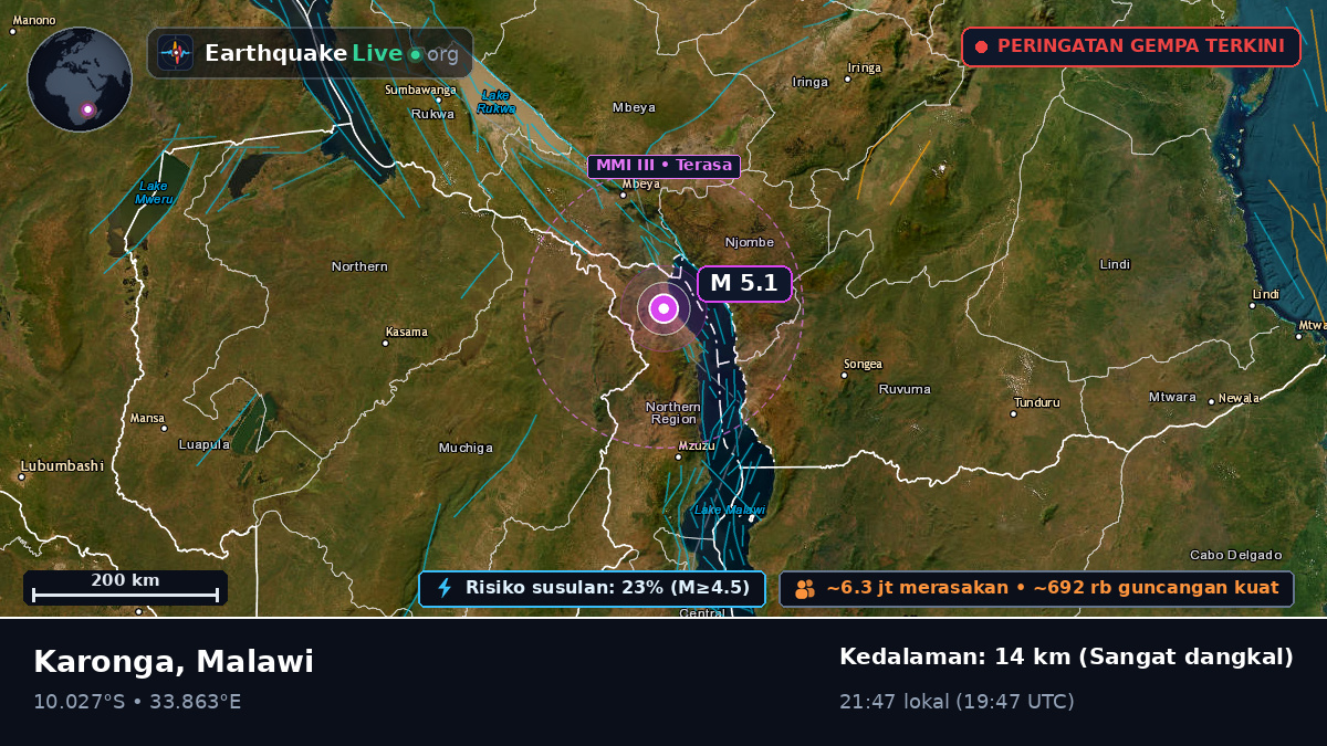 Karonga, Chitipa, Malawi