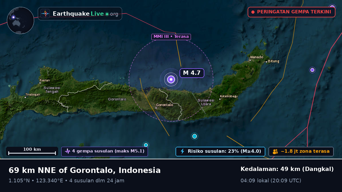 Laut Maluku (Indonesia)