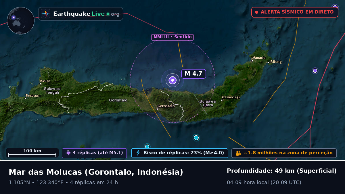 Mar das Molucas (Indonésia)