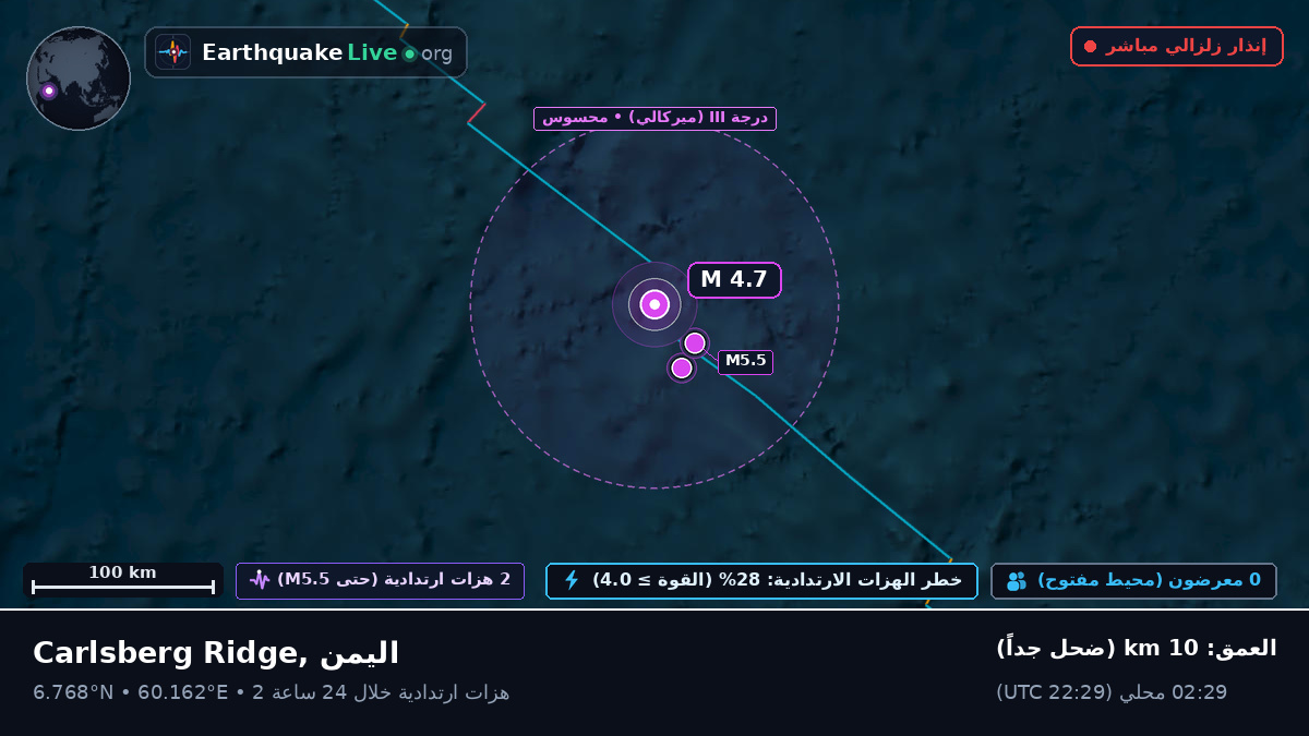 المحيط الهندي (اليمن)