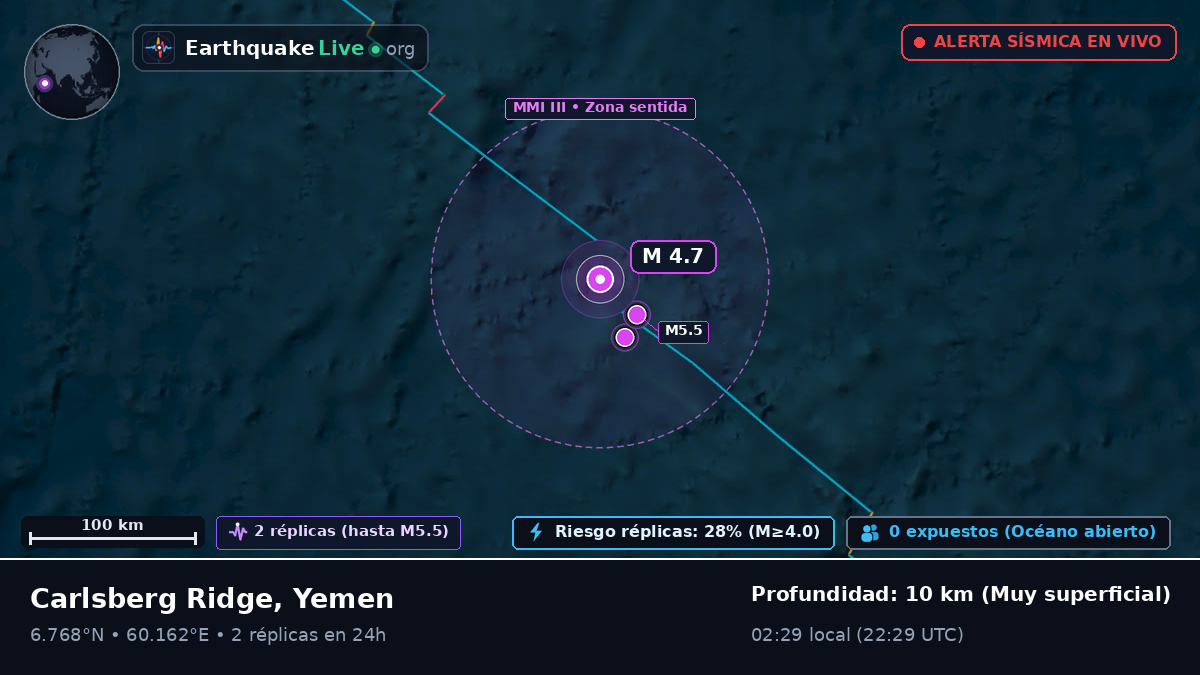 Océano Índico (Yemen)