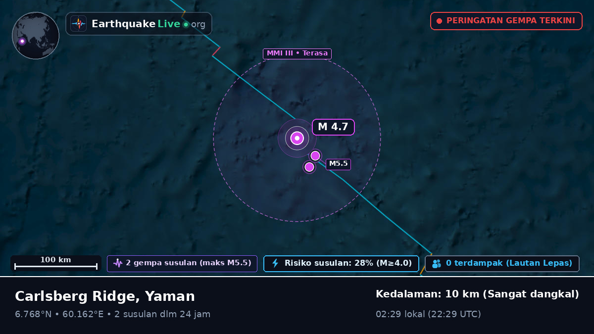 Samudra Hindia (Yaman)