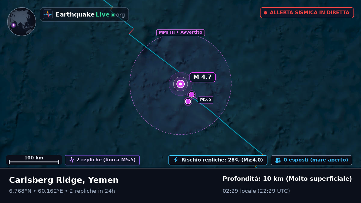 Oceano Indiano (Yemen)