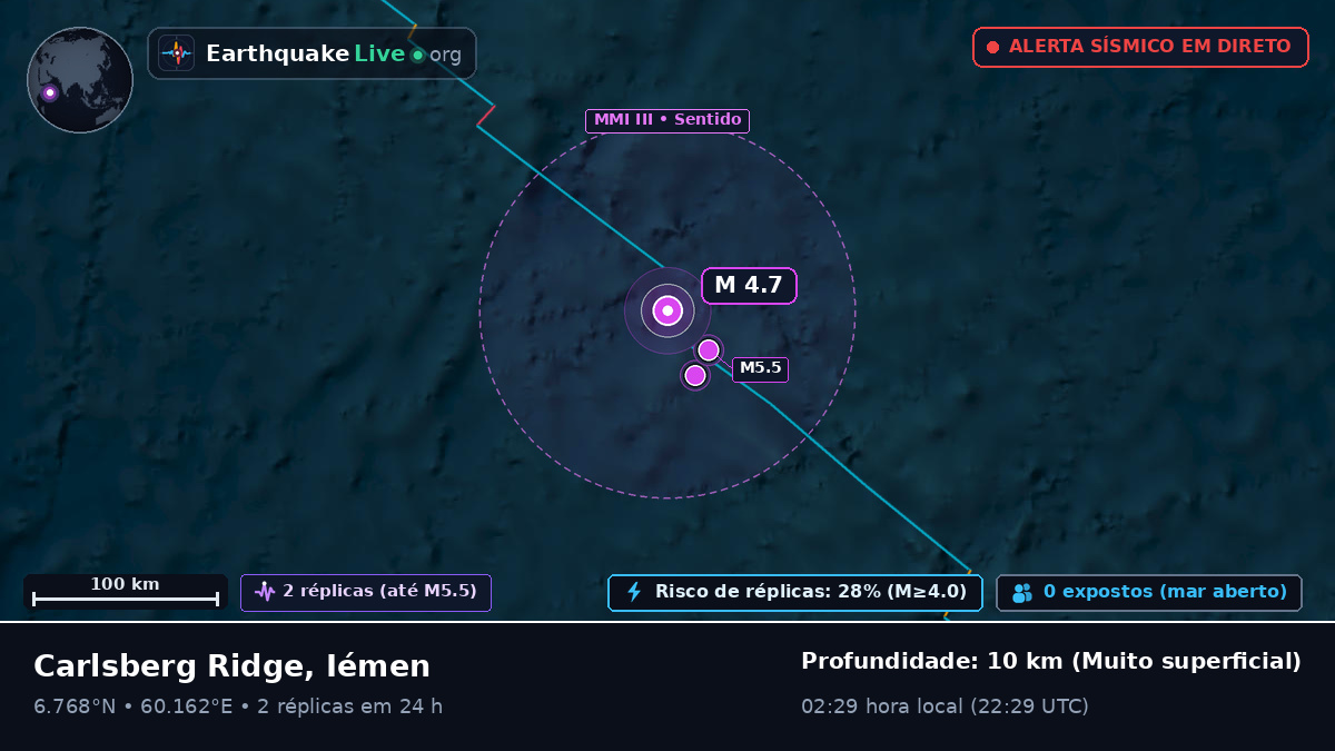 Oceano Índico (Iémen)