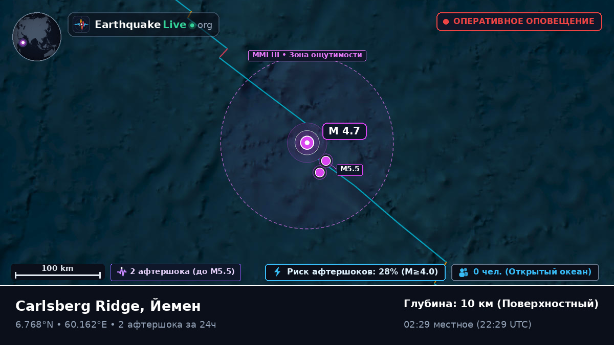 Индийский океан (Йемен)
