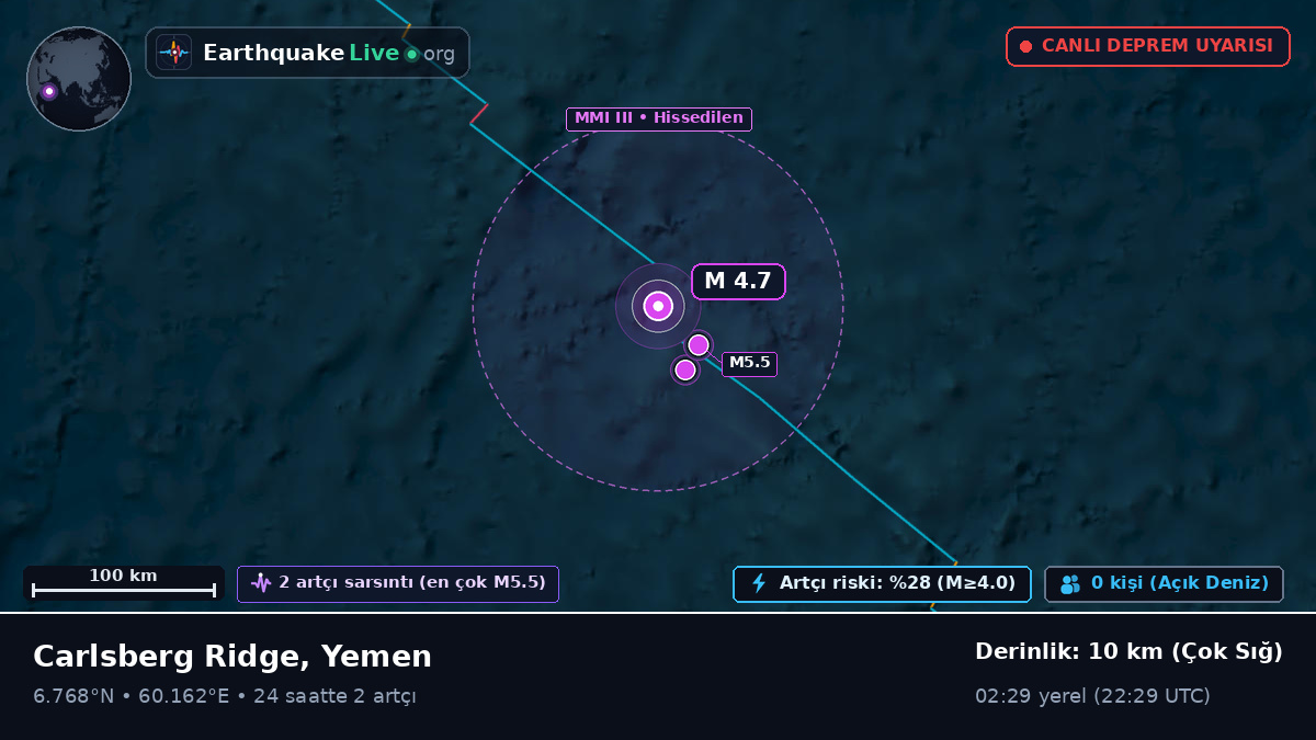 Hint Okyanusu (Yemen)