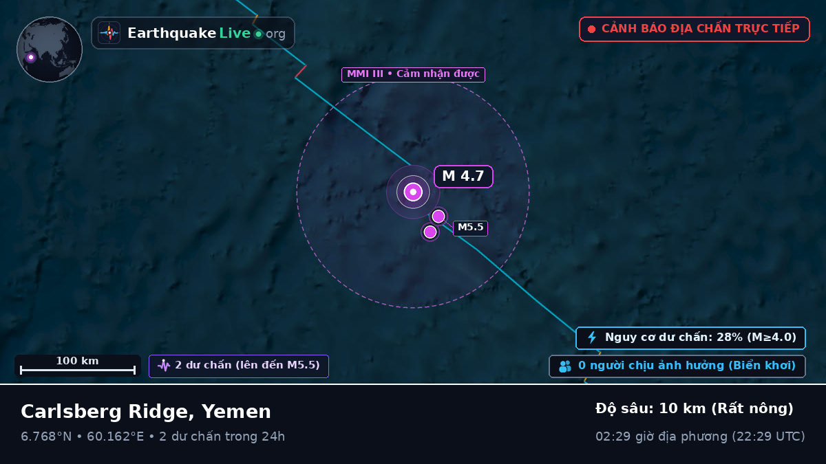 Ấn Độ Dương (Yemen)