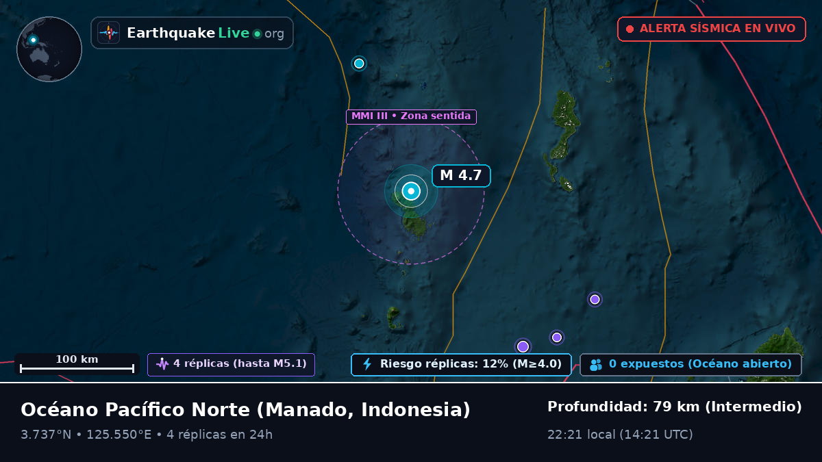 Océano Pacífico Norte (Indonesia)