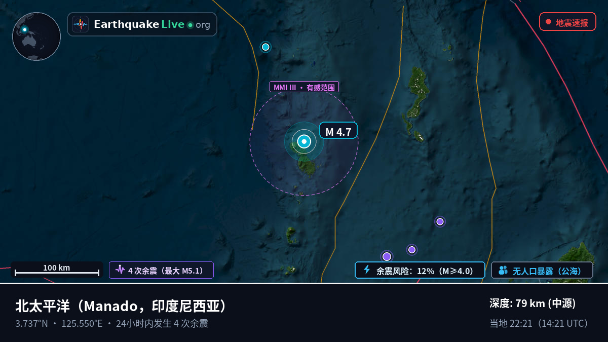 北太平洋 (印度尼西亚)