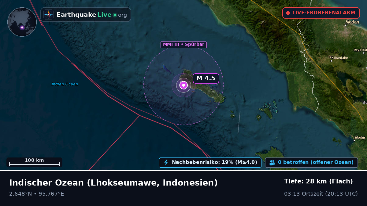 Indischer Ozean (Indonesien)