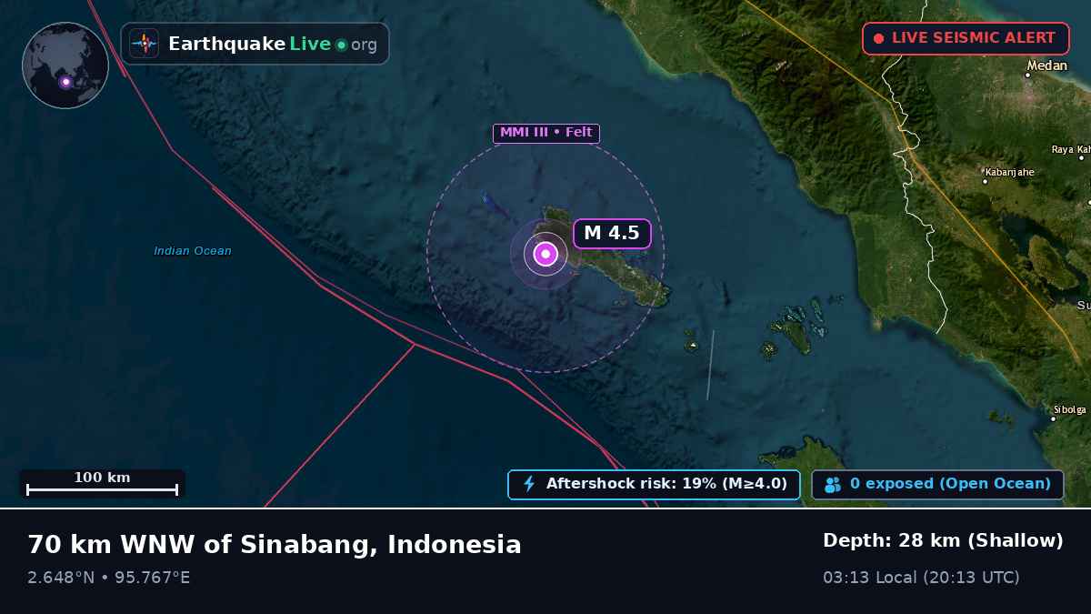 Indian Ocean (Indonesia)