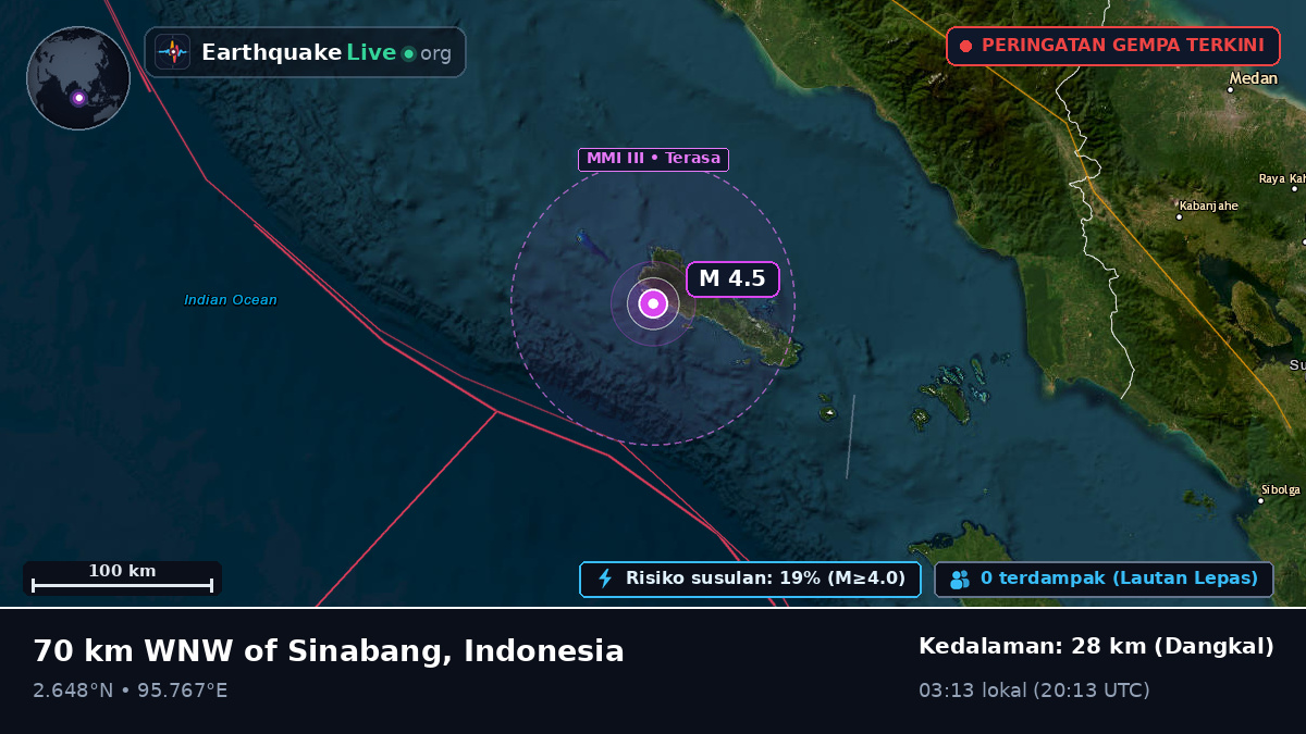 Samudra Hindia (Indonesia)