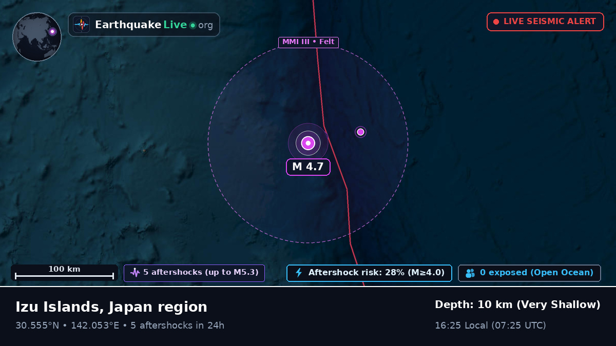 North Pacific Ocean (Japan)