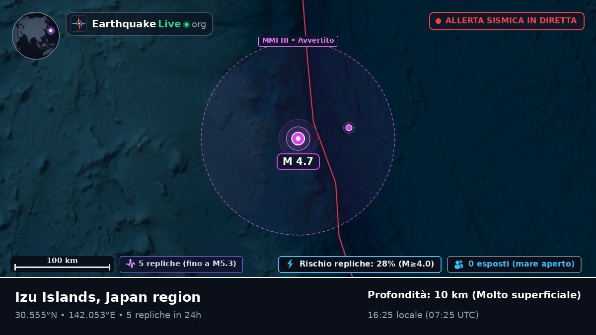 Oceano Pacifico settentrionale (Giappone)