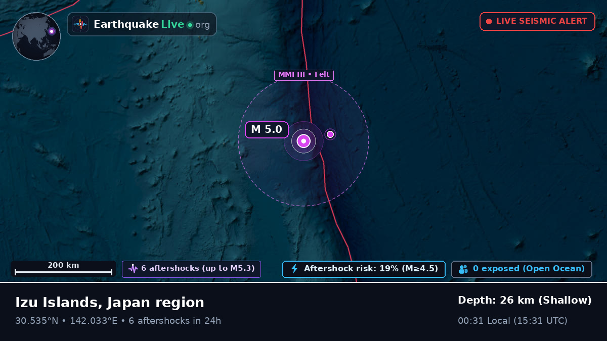 North Pacific Ocean (Japan)
