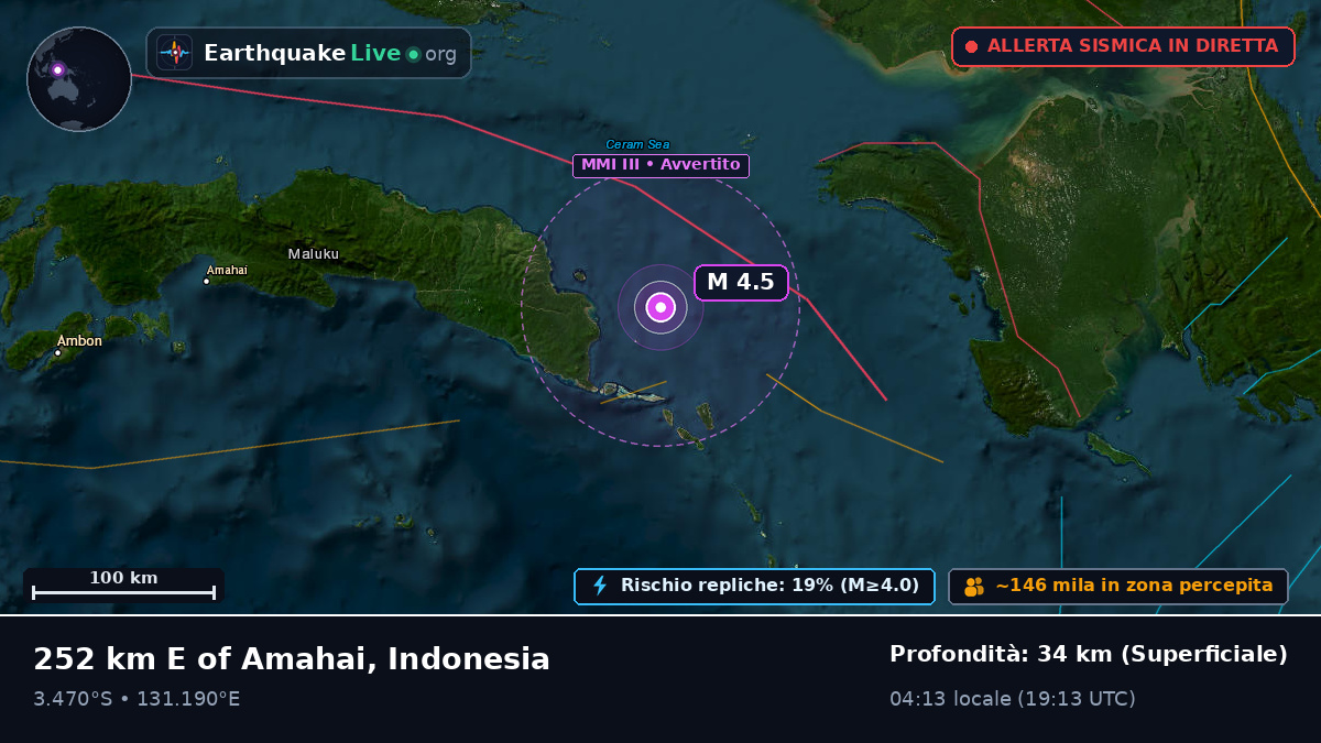 Oceano Indiano (Indonesia)