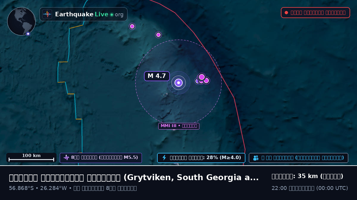 দক্ষিণ আটলান্টিক মহাসাগর (South Georgia and the Islands)