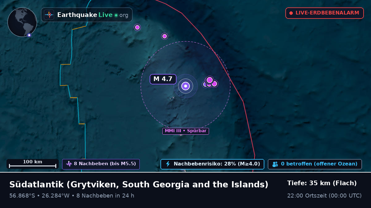 Südatlantik (South Georgia and the Islands)