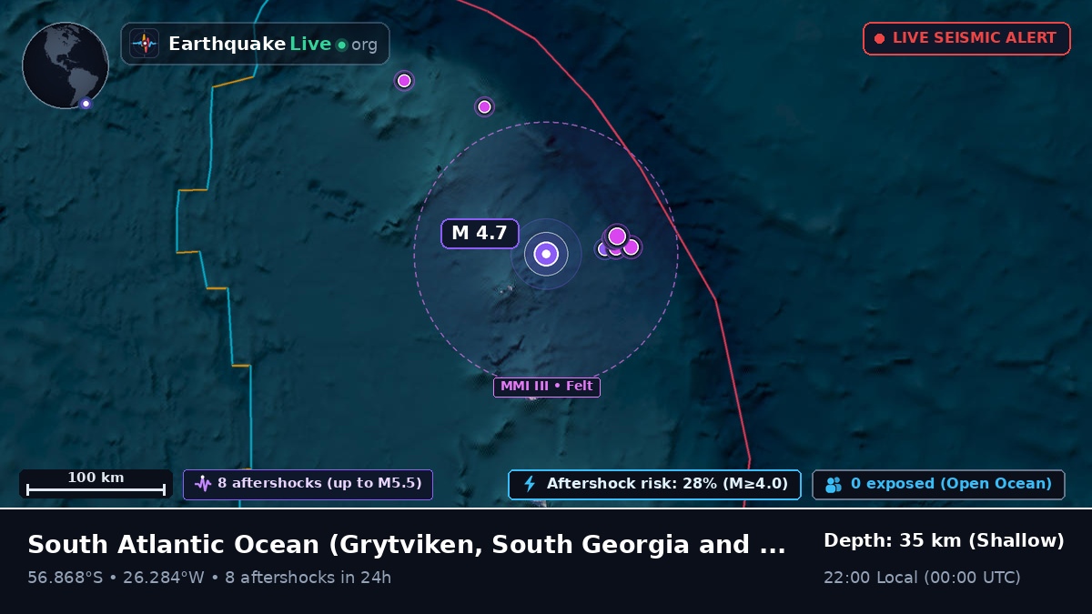 South Atlantic Ocean (South Georgia and the Islands)