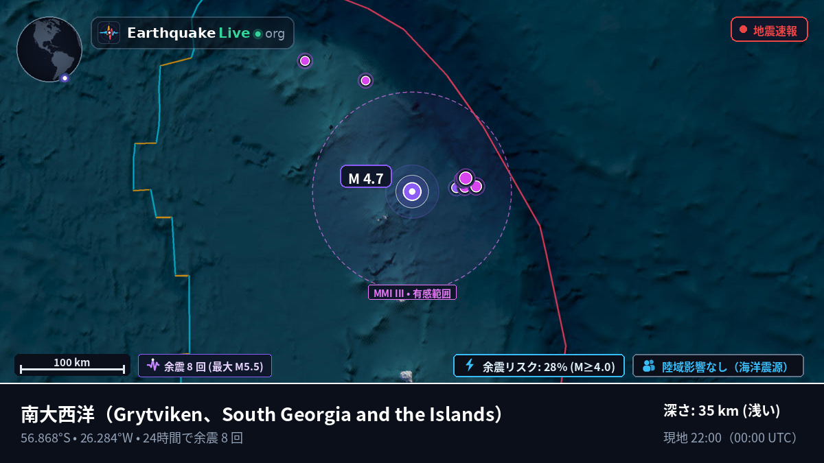南大西洋 (South Georgia and the Islands)