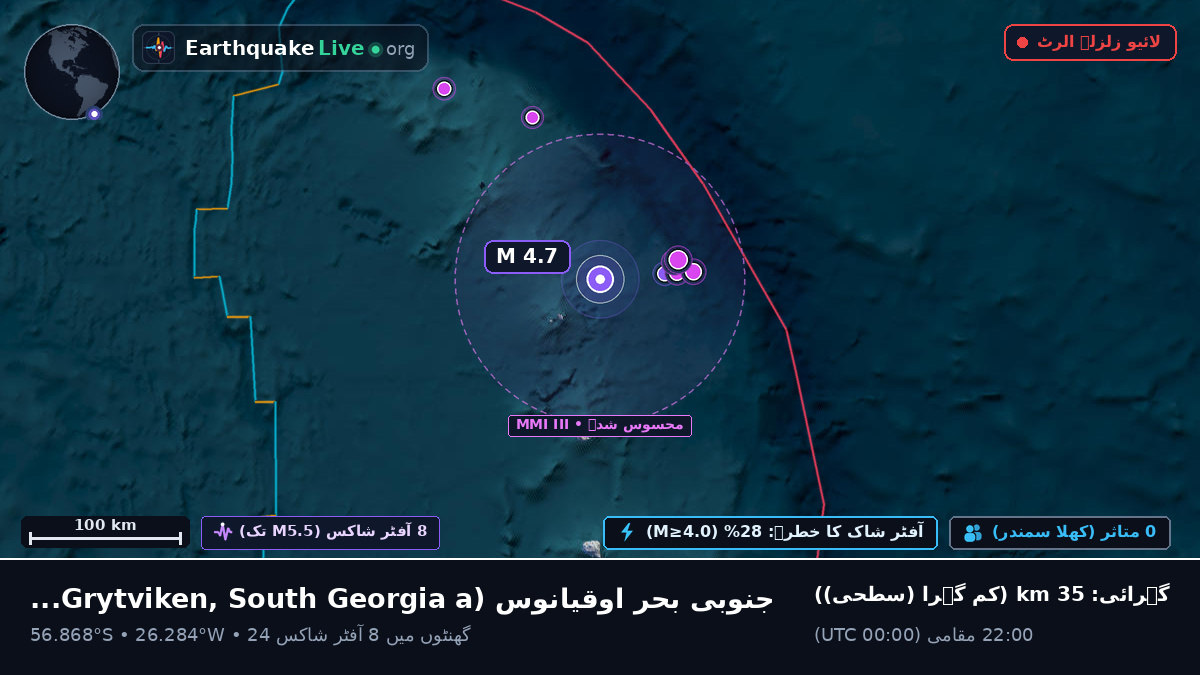 جنوبی بحر اوقیانوس (South Georgia and the Islands)
