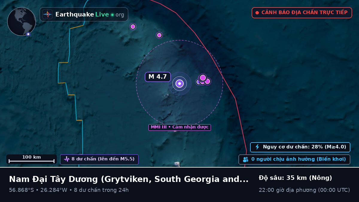 Nam Đại Tây Dương (South Georgia and the Islands)