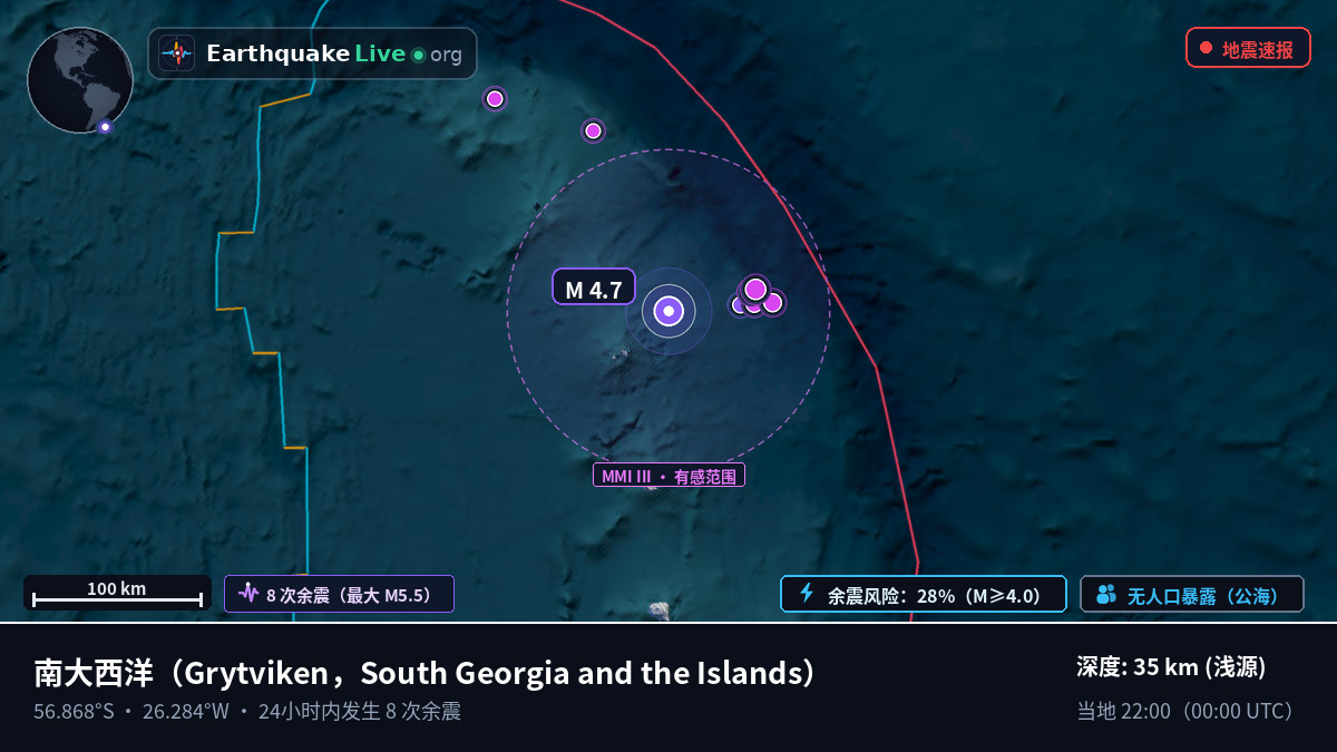 南大西洋 (South Georgia and the Islands)