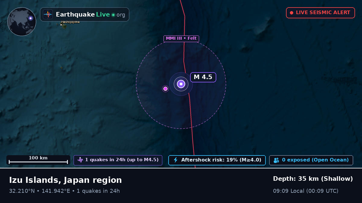 North Pacific Ocean (Japan)