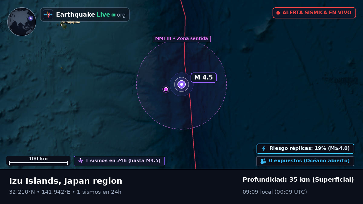 Océano Pacífico Norte (Japón)