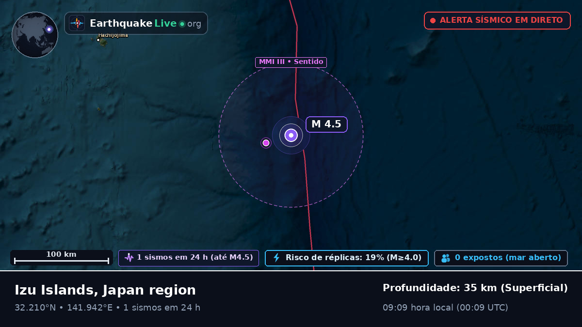 Oceano Pacífico Norte (Japão)