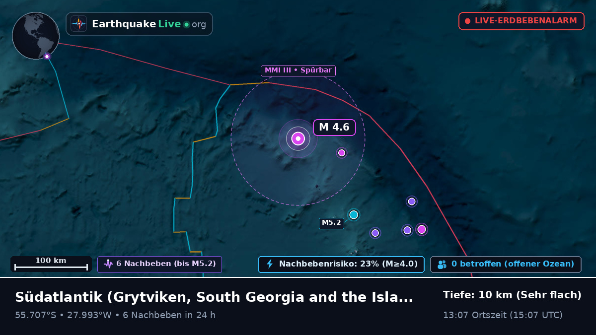 Südatlantik (South Georgia and the Islands)