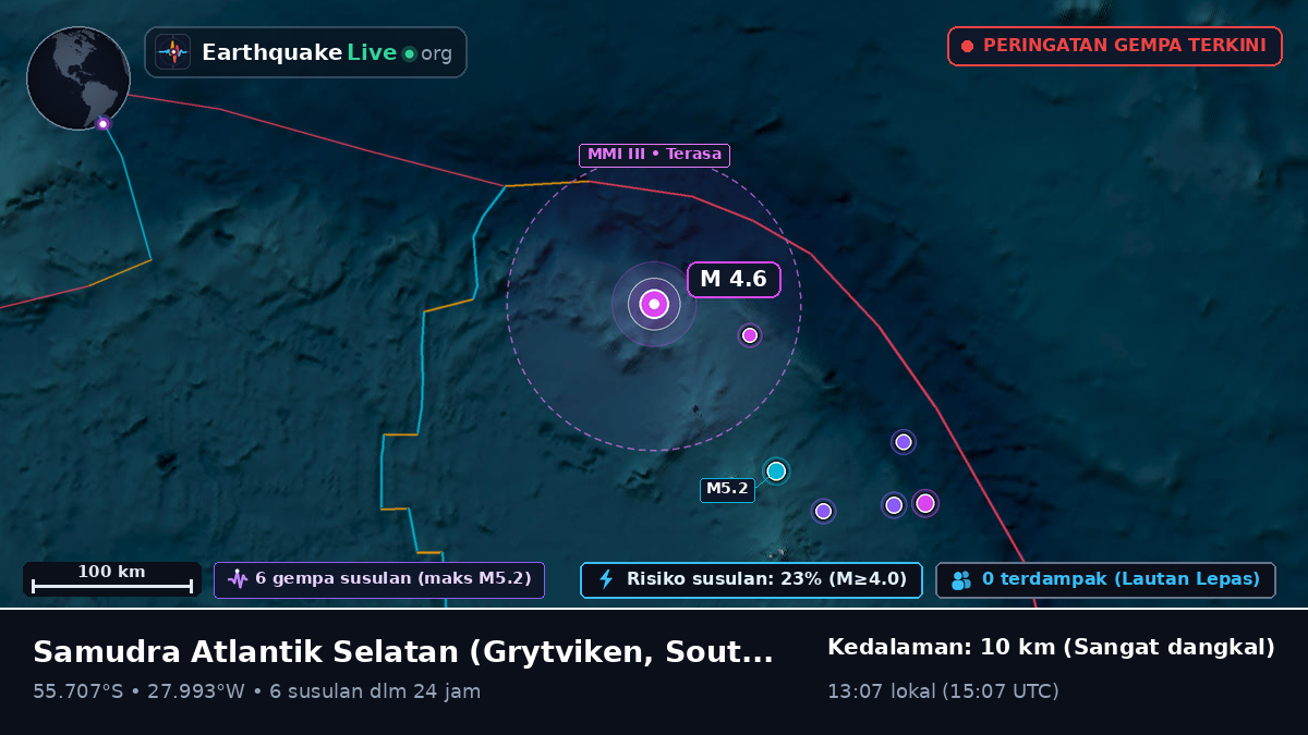 Samudra Atlantik Selatan (South Georgia and the Islands)
