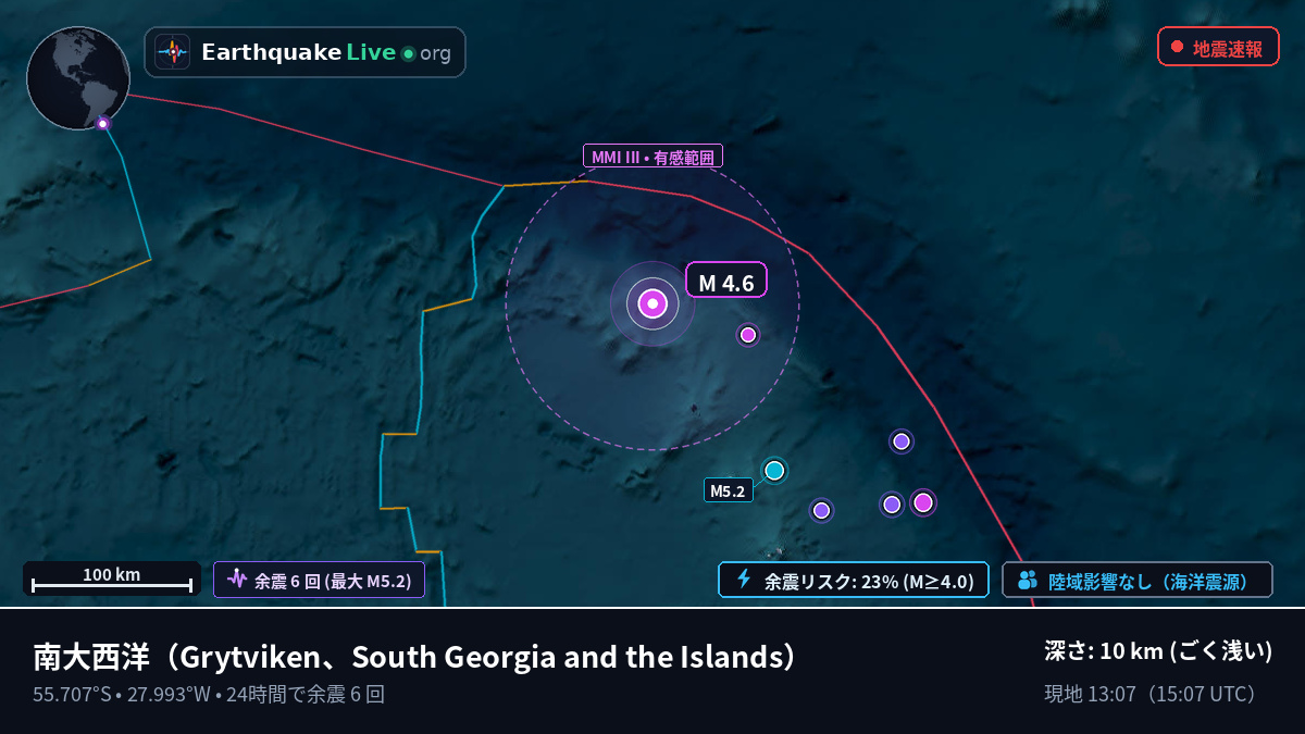 南大西洋 (South Georgia and the Islands)