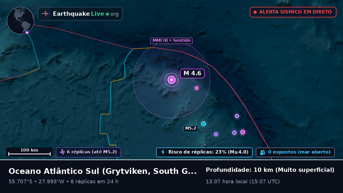 Oceano Atlântico Sul (South Georgia and the Islands)