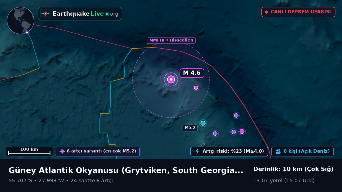 Güney Atlantik Okyanusu (South Georgia and the Islands)