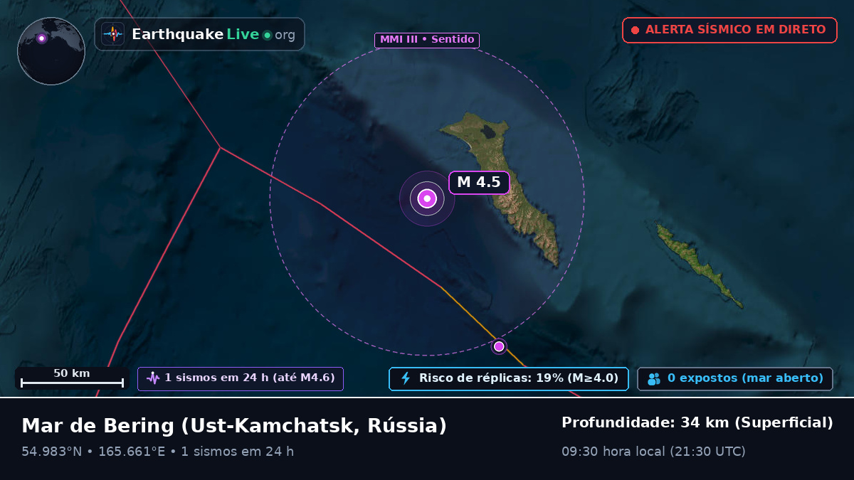 Mar de Bering (Rússia)