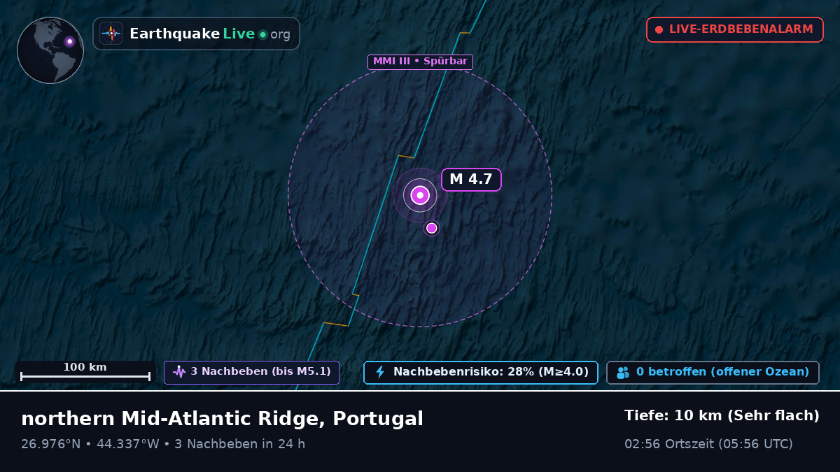 Nordatlantik (Portugal)