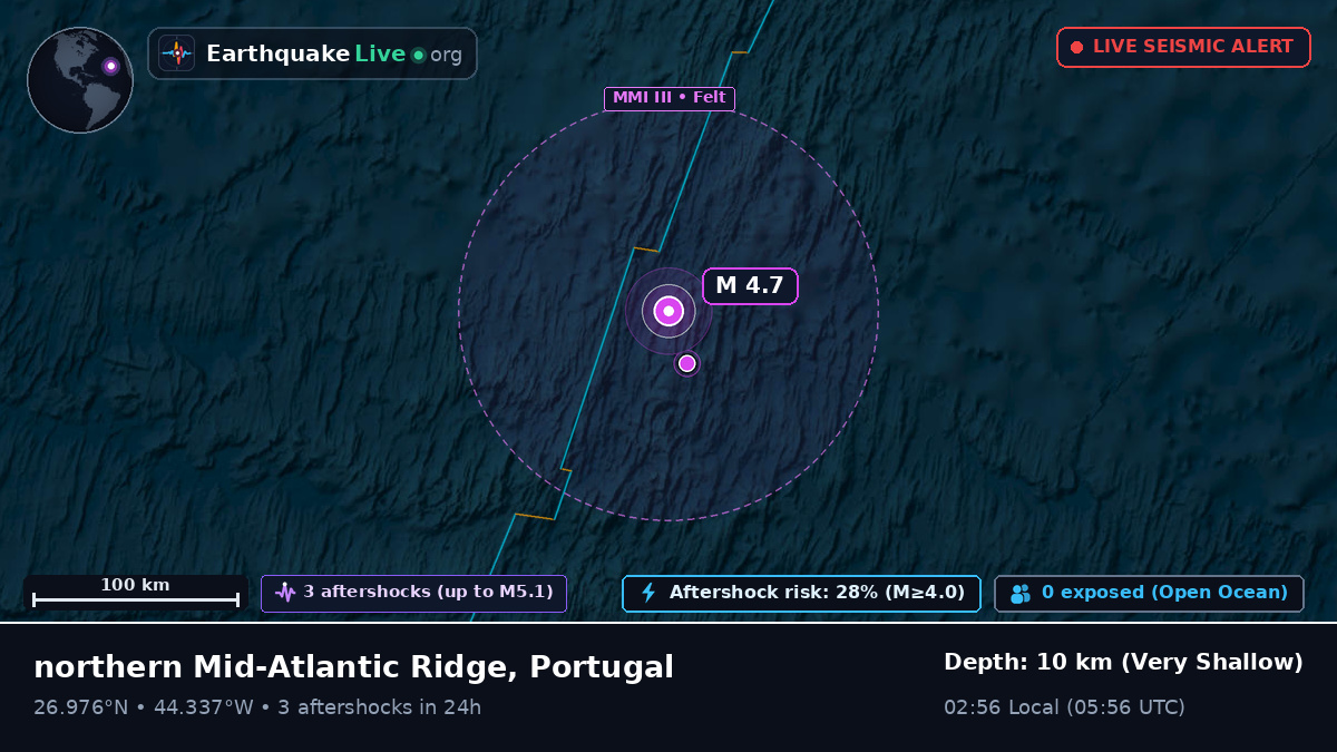 North Atlantic Ocean (Portugal)