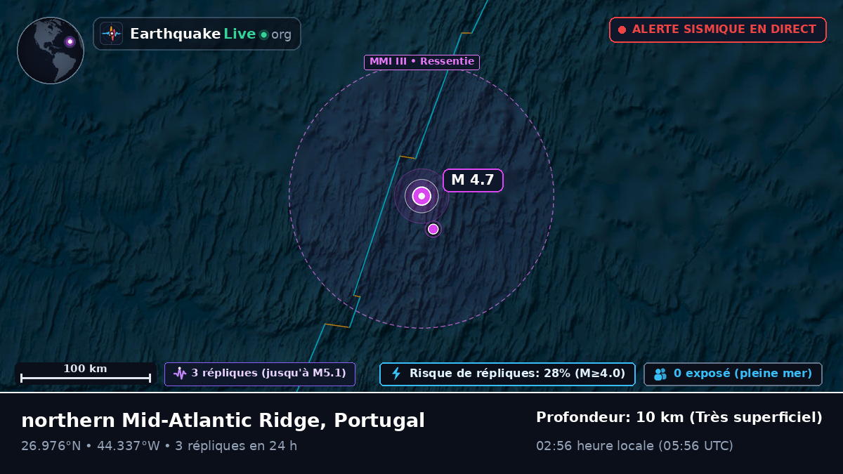 Océan Atlantique Nord (Portugal)